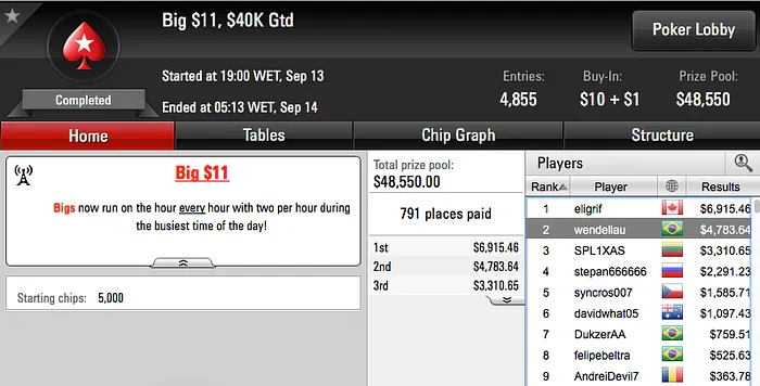 João Mathias Crava The Volcano 0k do 888, Brilha no PokerStars & Mais 107