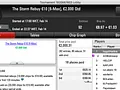 João "4lk4line.pt" Alçada Vence Super Tuesday €100 (€,2350) & Mais 134