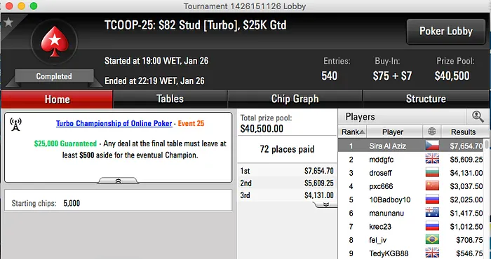 André  "Sira Al Aziz" Santos Vence Evento #25 TCOOP (.654) 101