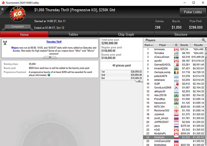 Renato Ribeiro 3º nas Bounty Builder Series da PokerStars (,959) 103