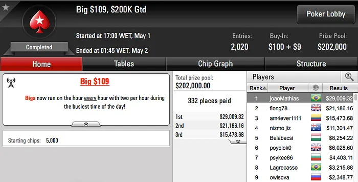 lipeabruzzi Vice no Warm-Up, João Mathias Crava Big 9 & Mais 102