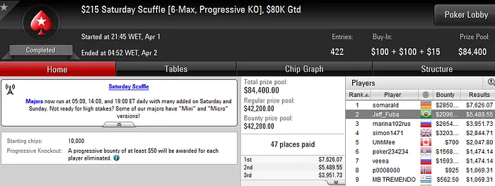 Forras Online: Jeff_Fuba Vice no Saturday Scuffle, rogeriolucas Crava Big  & Mais 101