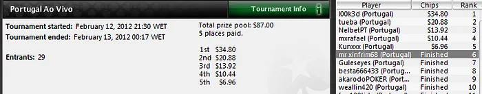 Pedro Madeira é o vencedor do Portugal ao Vivo desta semana 101