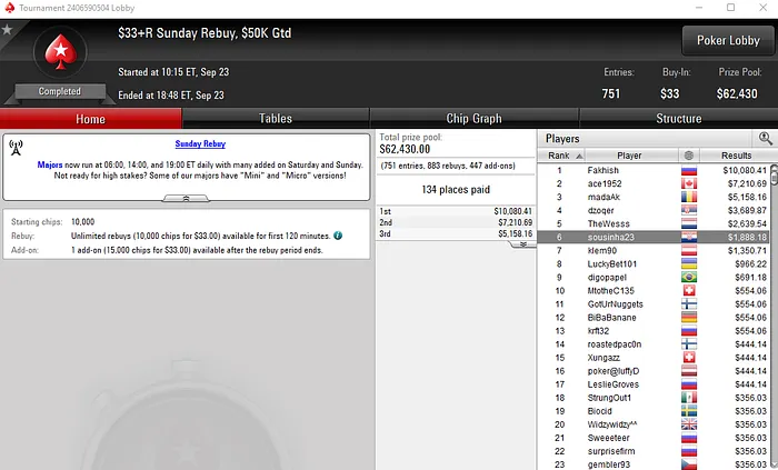 Carlos Branco Vence Sunday Warm-Up da PokerStars e Recebe ,135 104