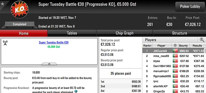 RioGotA Levou o Maior de Oito Prémios de 4 Dígitos da Super Terça-feira 102