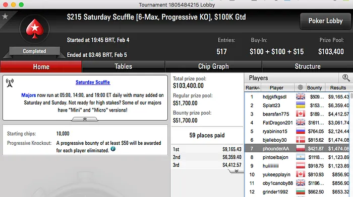 Tacuara 2º no k Octopus da 888 (,169); Naza114 Vence Omania 9 & Mais 106