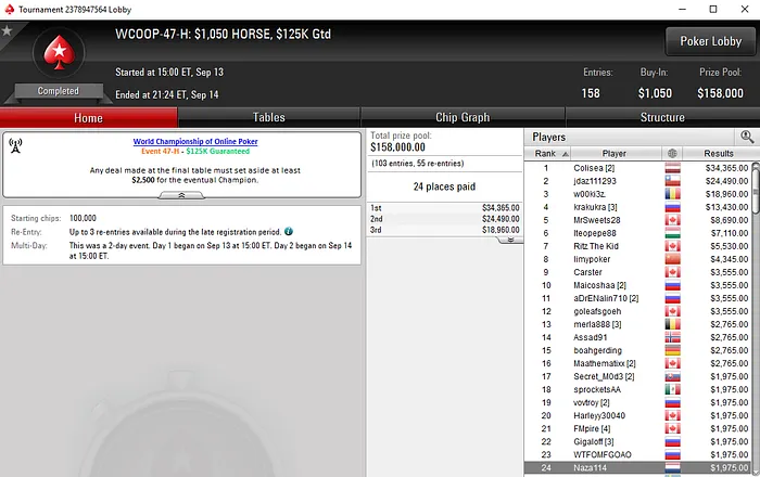 João "Naza114" Vieira Quinto no WCOOP #48-High (,683) & Mais 103