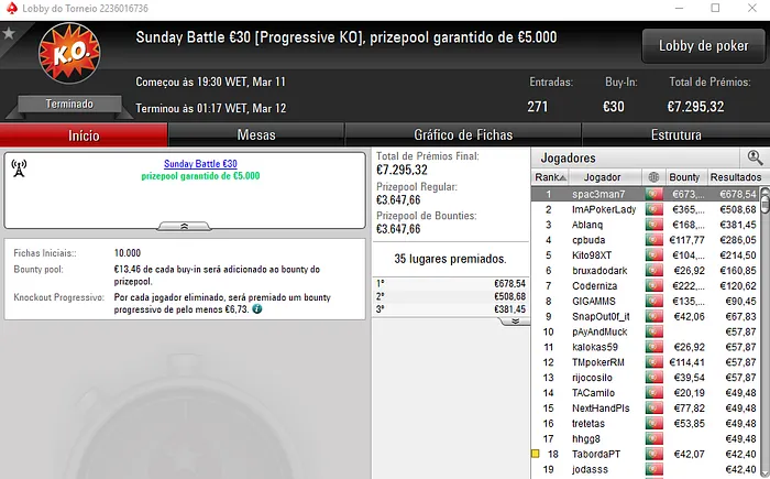 iDuckz e queqtem Dividem Prémios no The Hot BigStack Turbo €50 & Mais 103