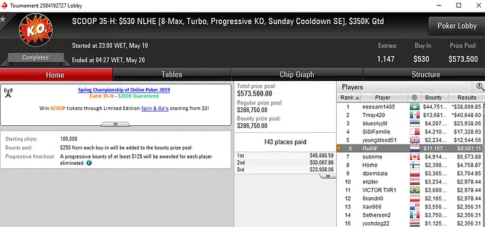 Rui Ferreira e Rodrigo Carmo Faturam 5 Dígitos na PokerStars e partypoker 102