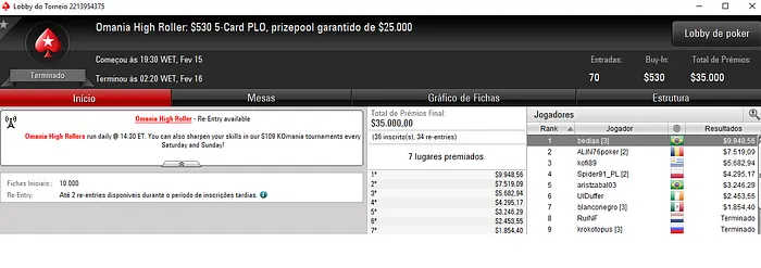 Diego "Mr.Bittar" Valadares Vice no ,050 Thursday Thrill & Mais 102