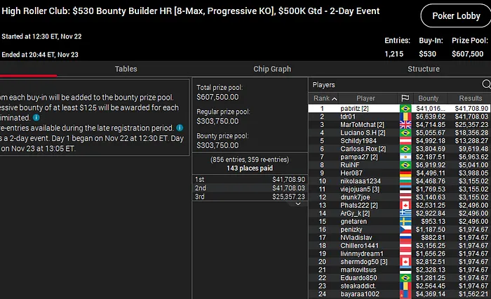 pablo brito high roller club pokerstars