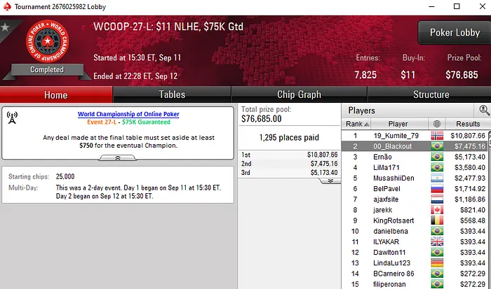 pokerstars wcoop 2019