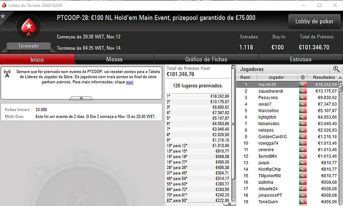 PTCOOP: ma.mi.55 Sagra-se Campeão do Main Event (€18,242) 101
