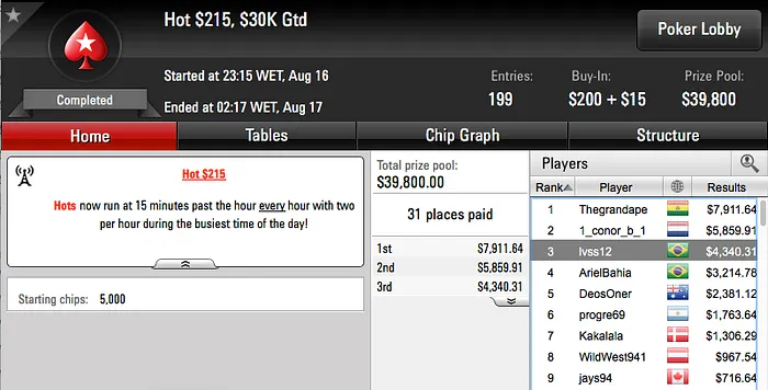 Dimitri Gringenkov Bronze no Super Tuesday (k) & Mais 110