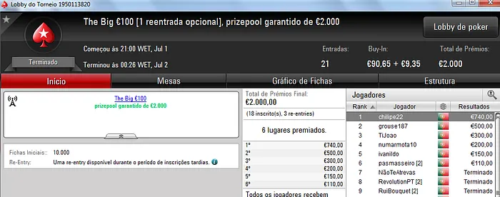 Chillipe22 e Brunos19 com os Maiores Prémios de Sábado 101