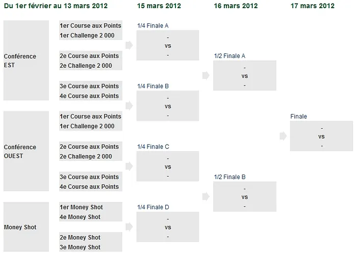BetClic.fr : Courses aux points et match heads-up dans les Poker Playoffs  (25.000€) 102