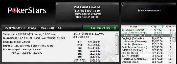 João Simão 3º no Maior Torneio de Omaha do PokerStars 101