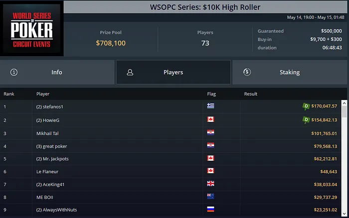 RuiNF WSOPC Series GGPoker