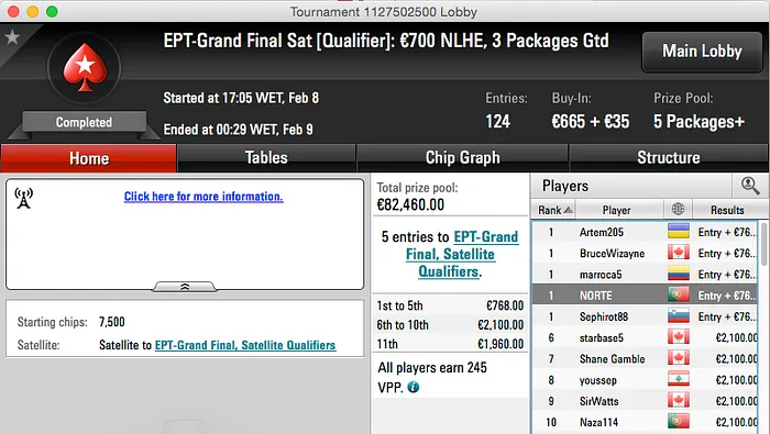 João "Juca" Ribeiro vai a Malta e Diogo "NORTE" Cardoso à Grand Final do EPT 102