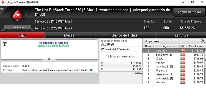 PokerStars.pt: ruca1994 com o Maior Prémio de Quarta-Feira 101