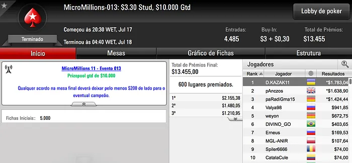 Dia 2 dos MicroMillions XI - Veja o Que os Brasileiros Aprontaram 107
