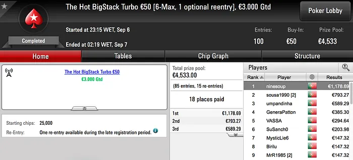 ninesoup e pinoquio7 Garantem Maiores Vitórias de Quarta 101