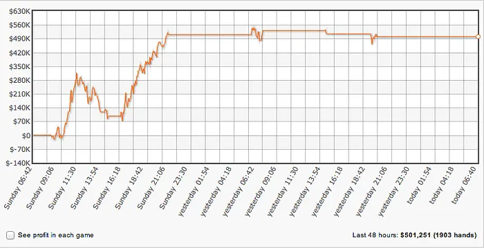 Alexonmoon Ganhou 1,000 nas Mesas de 8-Game e Triple Draw 101