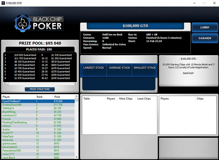 Rui "RuiNF" Ferreira Arrecada Mais de ,000 nas Mesas Online 101