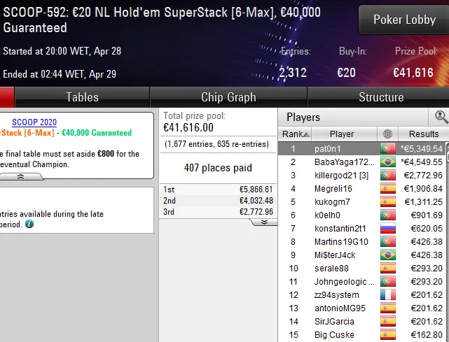 pokerstars scoop
