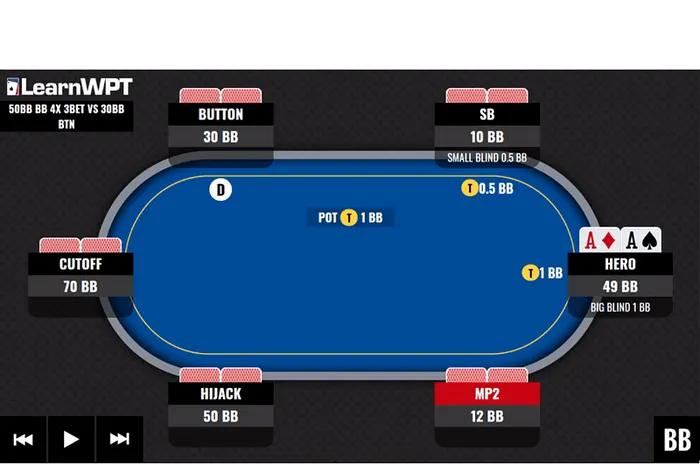 WPT GTO Trainer Hands of the Week: 3-Betting at a Final Table