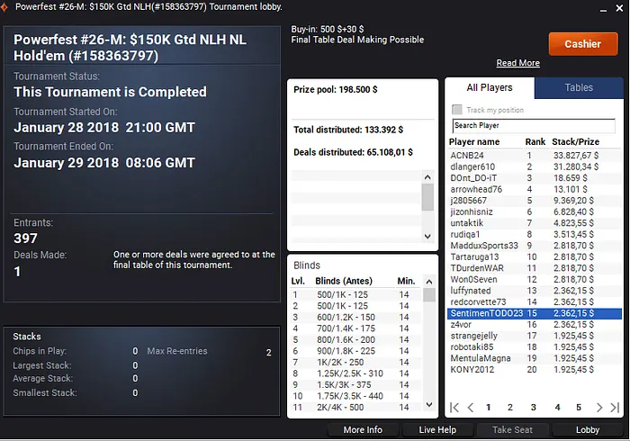 RuiNF 4º no Sunday High Roller; Ricardo Barros Vence Powerfest #25 Low 105