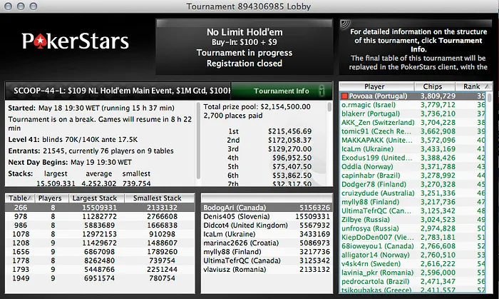 Main Event SCOOP: Lusos em Jogo no Dia 2 de Todos os Torneios 101