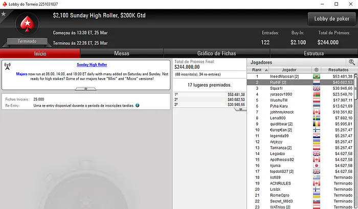 RuiNF 2º no Sunday High Roller (K); Naza114 4º no Sunday Major SHR (28K) & Mais 101
