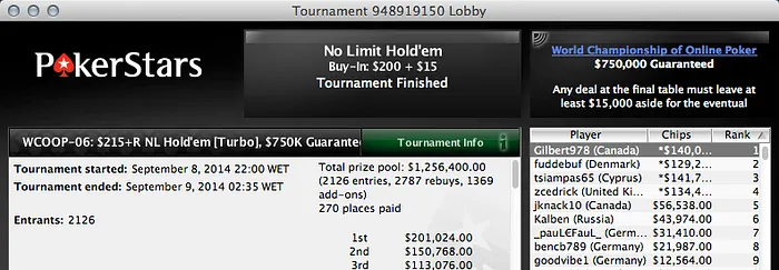 WCOOP 2014: Lusos Morrem a Ver a Praia no Dia 1 da Prova 107