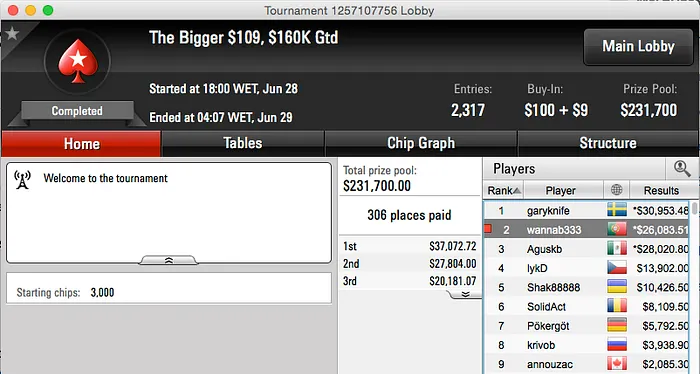 BrPe, wannab333, Naza114 e Tomás Paiva Faturam Online 102