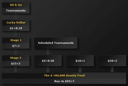 Ganhe um Pacote de ,000 Para o Aussie Millions 2009 101