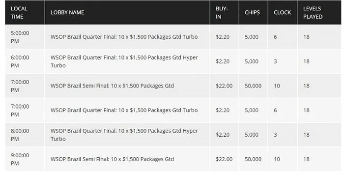 Calendário de Satélites para o WSOP Circuit Brasil no Partypoker 101