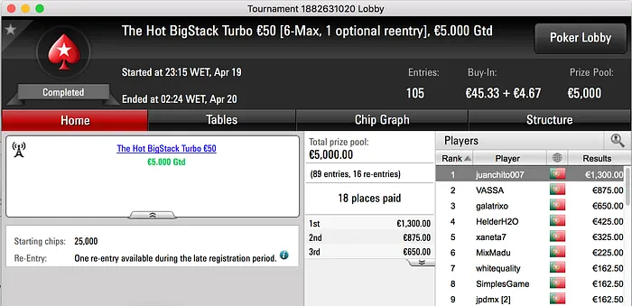 juanchito007, Vitor "chilipe22" Abreu e Andre Jari Brilham na .PT 101