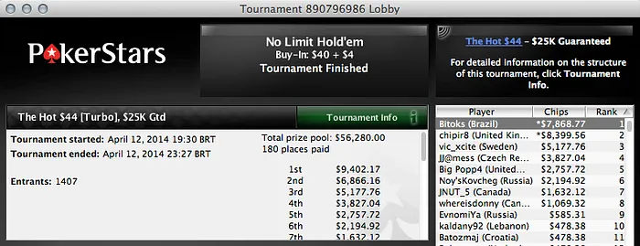 Éverton Becker Crava Hot  e é 4º no 9 NL Hold'em do PokerStars 101