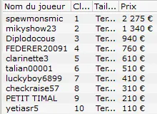 MTT Online :  L'Anglais Sebastian "o_o_bandito" Saffari vainqueur du  PokerStars 6-Max Club... 107