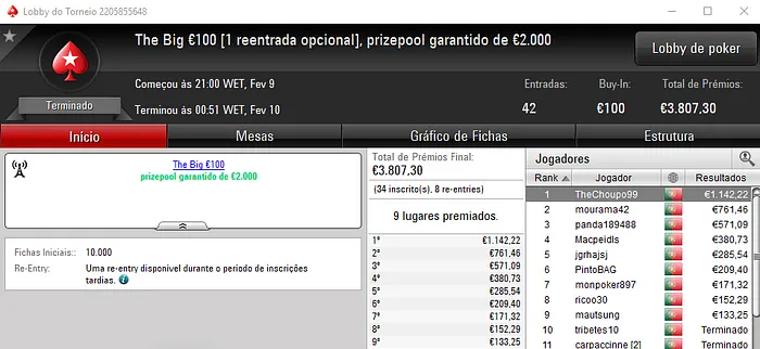 TheChoupo99 Vence o The Big €100 e Scratchh22 o The Hot BigStack Turbo 101