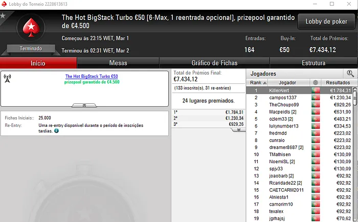 KillerAlert Vence o The Hot BigStack Turbo €50; campos1337 é Segundo 101