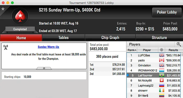 Anao19, LaliTournier e kfodao Lideraram Reta de Domingo 102