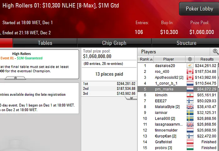 poker online pokerstars