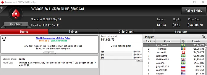PokerStars: Um Título e Muita Forra Pesada na Reta Final do WCOOP 2018 104