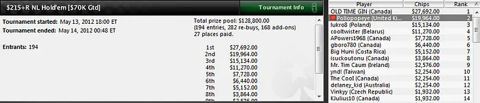 Andoni Larrabe vuelve a ser el jugador español más destacado en PokerStars 101