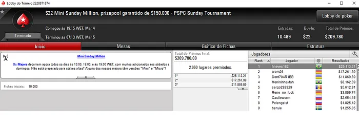 Brasil Detona Torneios Regulares do PokerStars; SitPro2011 Puxa Maior Prêmio 103