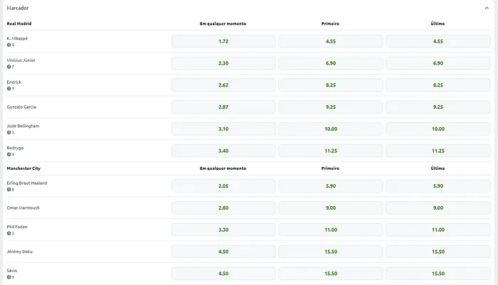 Apostas marcador goal scorer