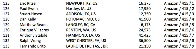 Fernando Brito Avança ao Dia 2 do Evento #33 .5k Summer Solstice 101