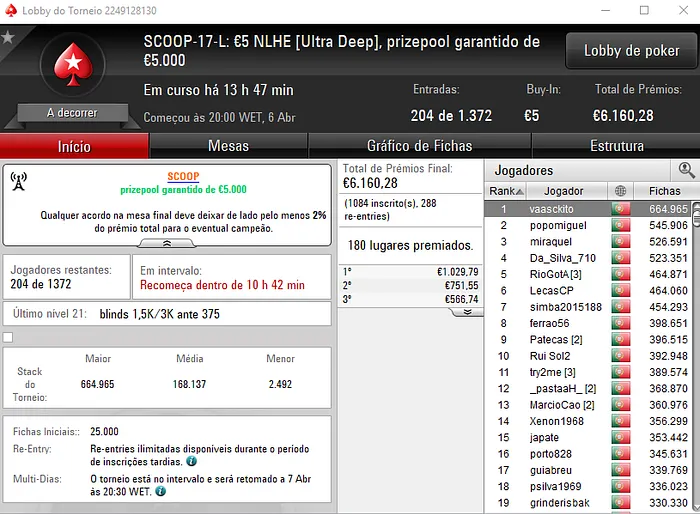 SCOOP.pt: Phikep Conquistou 6-Max Championship & Mais 102